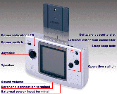 SNK hatte mit dem genialen Design des NGPC schon Preise gewonnen